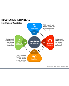 Negotiation Techniques PPT Slide 1