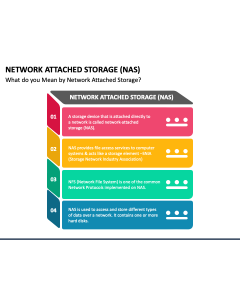 Network Attached Storage (NAS) PPT Slide 1