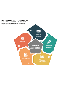 Network Automation PPT Slide 1