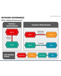 Network Governance PPT Slide 1