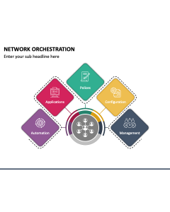Network Orchestration PPT Slide 1
