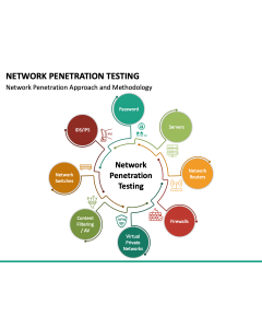 Network Penetration Testing PPT Slide 1