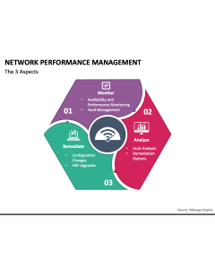 Network Performance Management PPT Slide 1