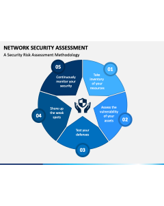 Network Security Assessment PPT Slide 1