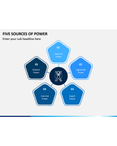 Five Sources Of Power PPT Slide 1