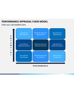 Performance Appraisal 9 Box Model PPT Slide 1