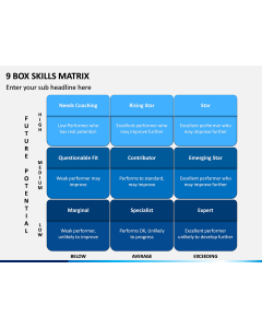 9 Box Skills Matrix PPT Slide 1