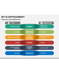 NFT Vs Cryptocurrency PPT Slide 1