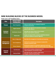 Nine Building Blocks of The Business Model PPT Slide 1