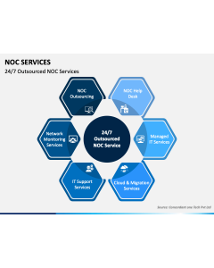 Noc Services PPT Slide 1
