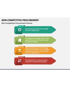 Non-Competitive Procurement PPT Slide 1