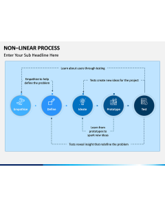 Non-Linear Process PPT Slide 1