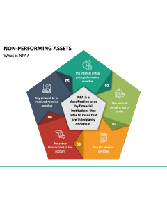 Non Performing Assets PPT Slide 1