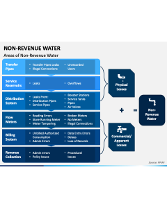 Non Revenue Water PPT Slide 1