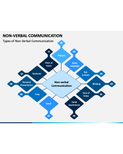 Non Verbal Communication PPT Slide 1