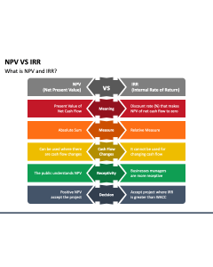 NPV Vs IRR PPT Slide 1