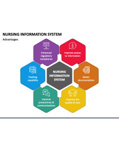Nursing Information System PPT Slide 1