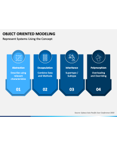 Object Oriented Modeling PPT Slide 1