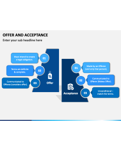Offer and Acceptance PPT Slide 1