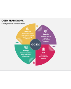 OGSM Framework PPT Slide 1