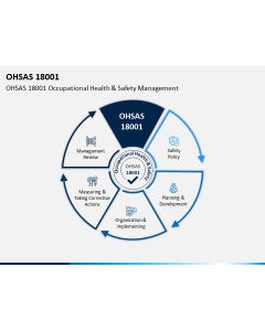 OHSAS 18001 PPT Slide 1