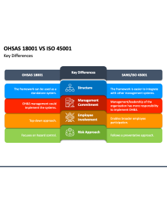 OHSAS 18001 Vs ISO 45001 PPT Slide 1
