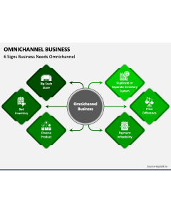 Omnichannel Business PPT Slide 1