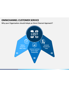 Omnichannel Customer Service PPT Slide 1
