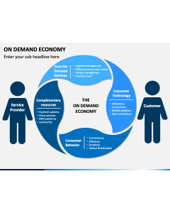 On Demand Economy PPT slide 1