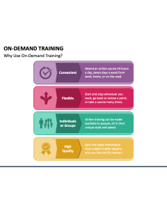 On Demand Training PowerPoint Slide 1