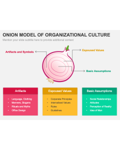 Onion Model of Organizational Culture PPT Thumbnail