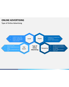 Online Advertising PPT Slide 2