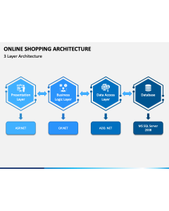 Online Shopping Architecture PPT Slide 1