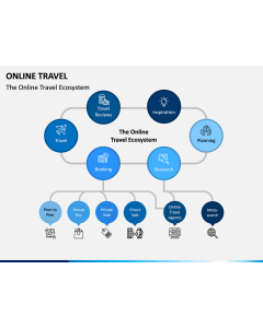 Online Travel PPT Slide 1