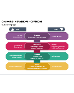 Onshore Nearshore Offshore PPT Slide 1