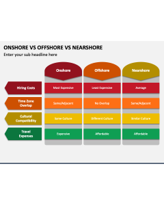 Onshore Vs Offshore Vs Nearshore PPT Slide 1