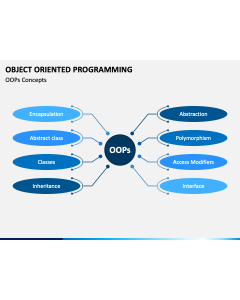 Object Oriented Programming (OOP) PPT Slide 1