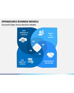 Open Source Business Models PowerPoint Slide 1