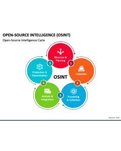 Open Source Intelligence PPT Slide 1