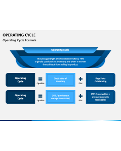 Operating Cycle PPT Slide 1