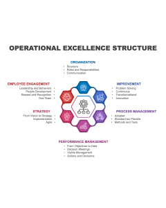 Operational Excellence Structure PPT Thumbnail