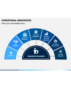 Operational Innovation PPT Slide 1