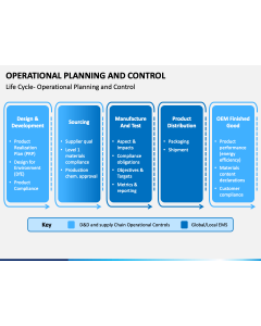 Operational Planning and Control PPT Slide 1