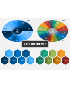 Operations Management PowerPoint and Google Slides Template - PPT Slides