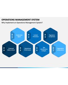 Operations Management System PPT Slide 1