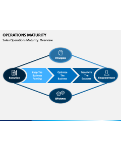 Operations Maturity PPT Slide 1