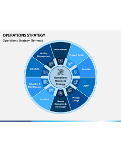 Operations Strategy PPT Slide 1