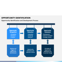 Opportunity Identification PPT Slide 1