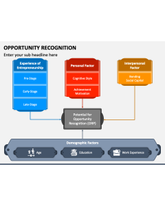 Opportunity Recognition PPT Slide 1