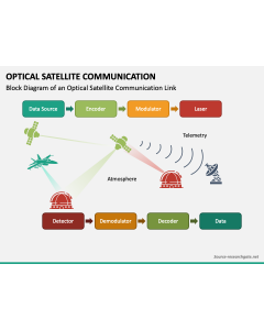 Optical Satellite Communication PPT Slide 1